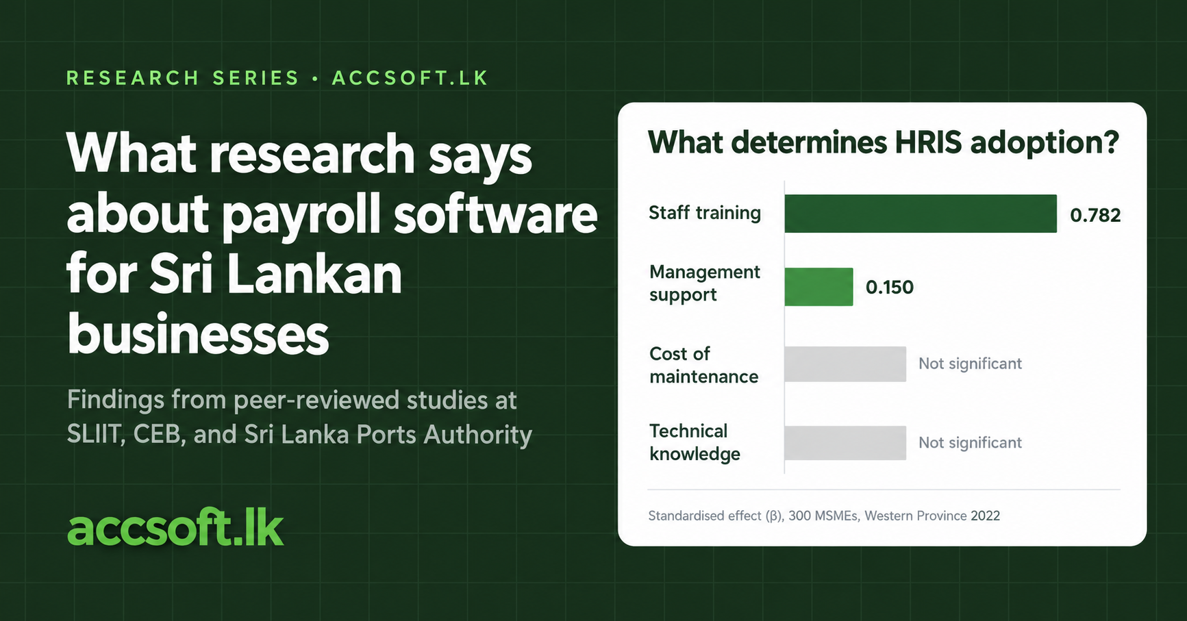 Chart: staff training and management support are the only significant factors in HR system implementation among Sri Lankan MSMEs (SLIIT 2022)