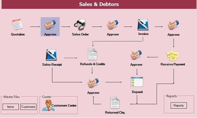 AccSoft ERP Sales & Debtors