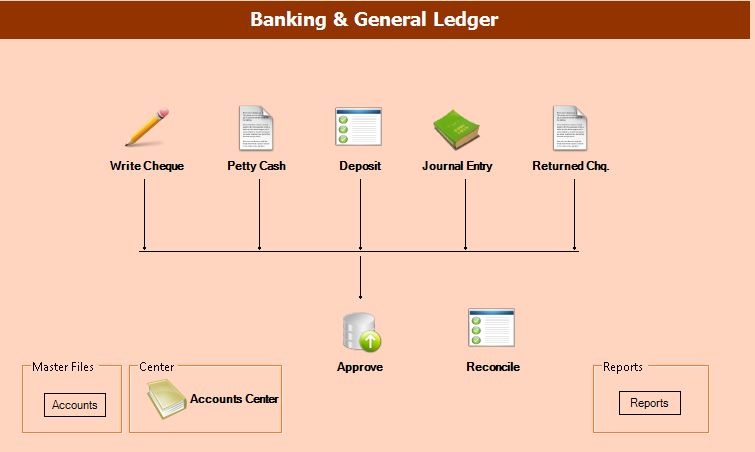 Banking & General Ledger Management with AccSoft ERP