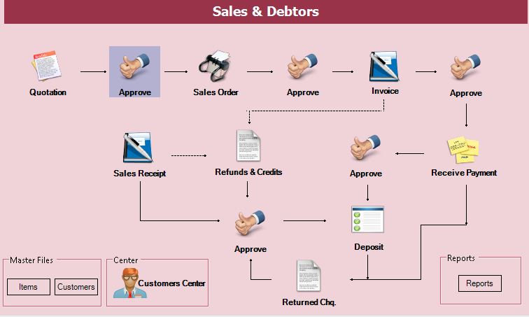 AccSoft ERP - Boosting Business Efficiency with Advanced Solutions